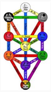 kabbalah tree of life kabbalah tree of life